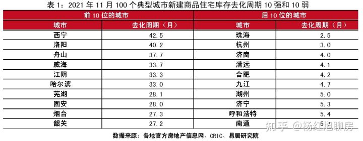 史上罕见：2021全国楼市回顾：风云突变，上半年挤满KTV，下半年占领ICU！(图16)