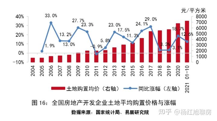 史上罕见：2021全国楼市回顾：风云突变，上半年挤满KTV，下半年占领ICU！(图17)