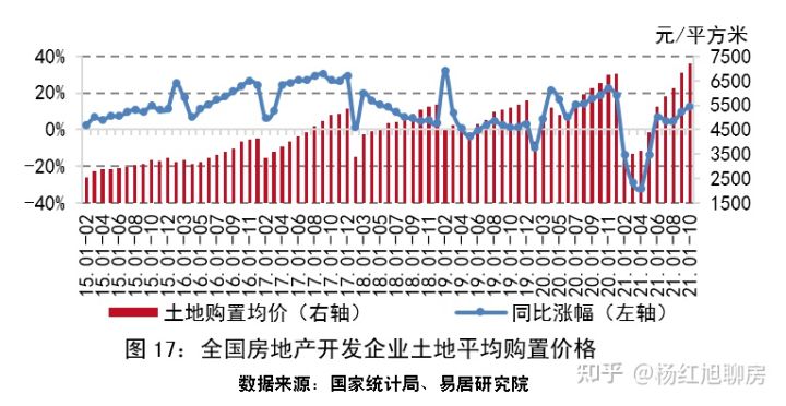 史上罕见：2021全国楼市回顾：风云突变，上半年挤满KTV，下半年占领ICU！(图18)