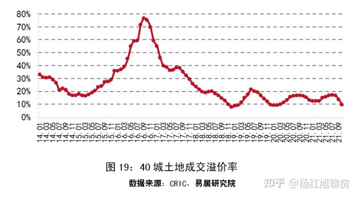 史上罕见：2021全国楼市回顾：风云突变，上半年挤满KTV，下半年占领ICU！(图20)