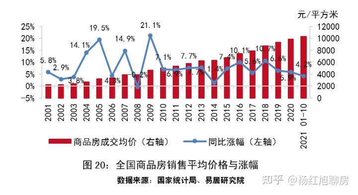 史上罕见：2021全国楼市回顾：风云突变，上半年挤满KTV，下半年占领ICU！(图21)