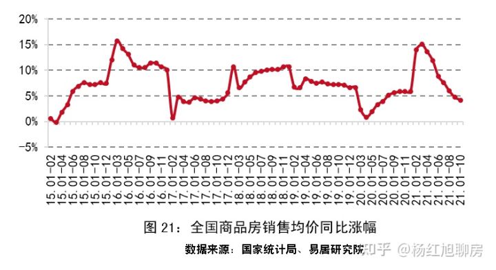 史上罕见：2021全国楼市回顾：风云突变，上半年挤满KTV，下半年占领ICU！(图22)