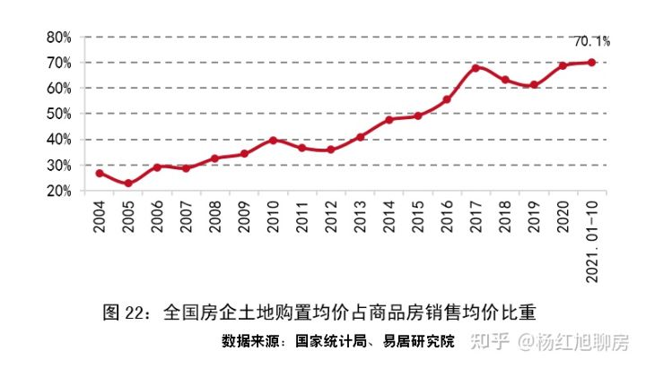 史上罕见：2021全国楼市回顾：风云突变，上半年挤满KTV，下半年占领ICU！(图23)