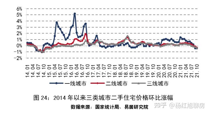 史上罕见：2021全国楼市回顾：风云突变，上半年挤满KTV，下半年占领ICU！(图25)