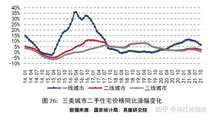 史上罕见：2021全国楼市回顾：风云突变，上半年挤满KTV，下半年占领ICU！(图27)