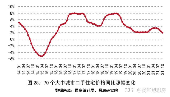 史上罕见：2021全国楼市回顾：风云突变，上半年挤满KTV，下半年占领ICU！(图26)