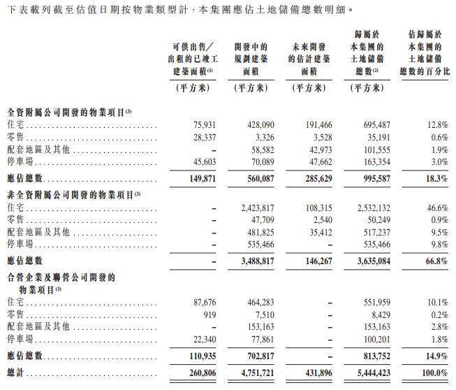 港龙中国地产（06968.HK）IPO分析：长三角知名房地产开发商(图2)