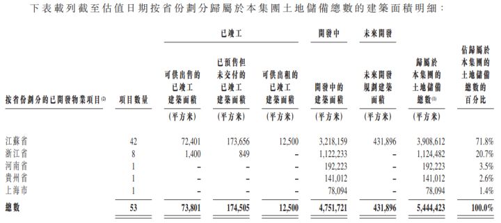 港龙中国地产（06968.HK）IPO分析：长三角知名房地产开发商(图1)