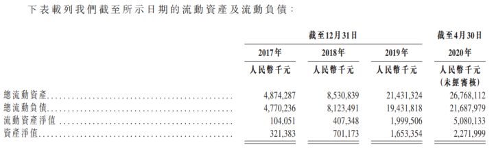 港龙中国地产（06968.HK）IPO分析：长三角知名房地产开发商(图12)