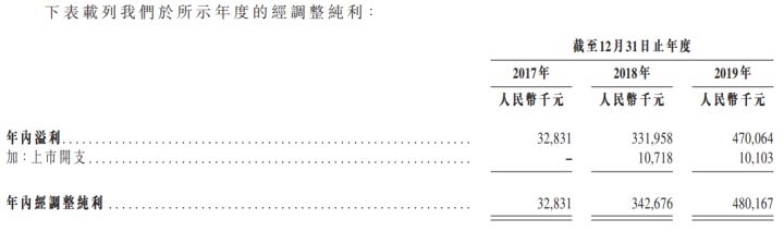 港龙中国地产（06968.HK）IPO分析：长三角知名房地产开发商(图11)