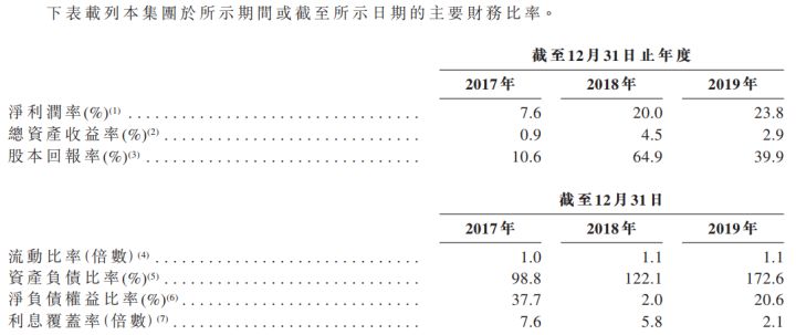 港龙中国地产（06968.HK）IPO分析：长三角知名房地产开发商(图14)