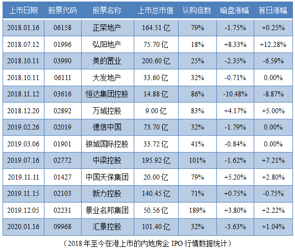 港龙中国地产（06968.HK）IPO分析：长三角知名房地产开发商(图15)