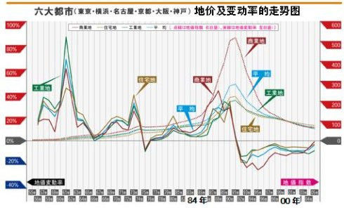 房地产泡沫破碎会给人们的生活造成哪些影响？(图5)