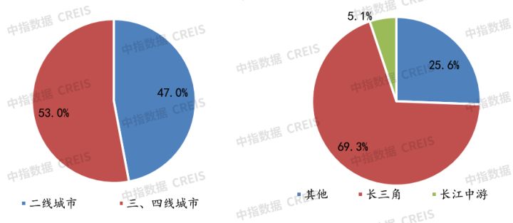 2022年1月全国房地产企业拿地TOP100排行榜(图4)