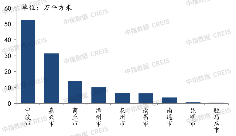 2022年1月全国房地产企业拿地TOP100排行榜(图5)