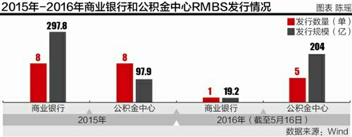 如何做空中国房地产？