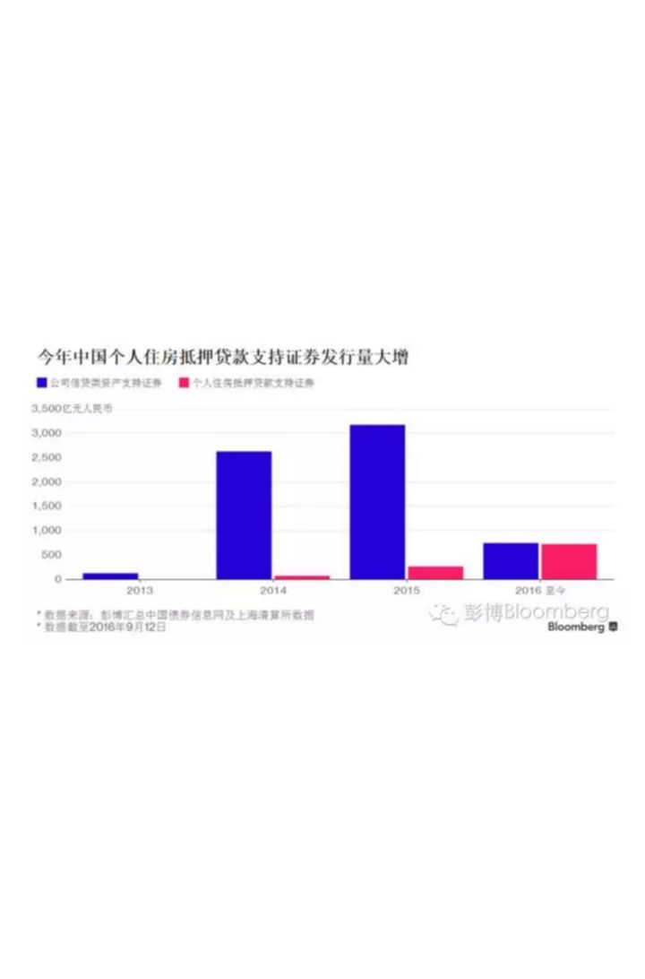 如何做空中国房地产？(图2)