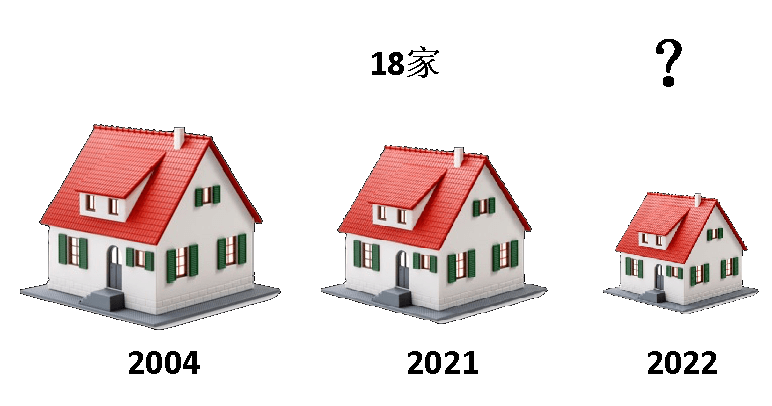 2022中国房地产百强企业研究精彩回顾