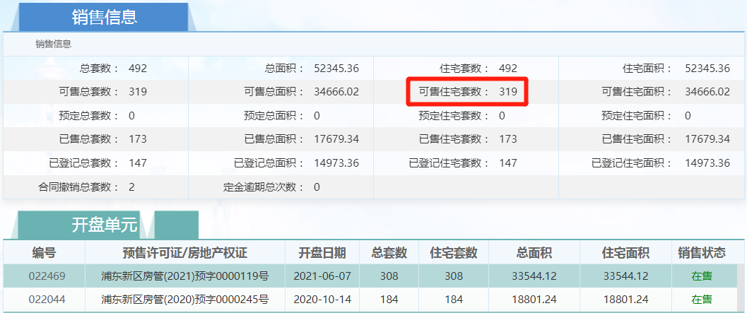 楼市315上海“烂尾”盘现状：八埭头滨江园依旧在摆烂、君御公馆官司没结束，泰禾……(图7)