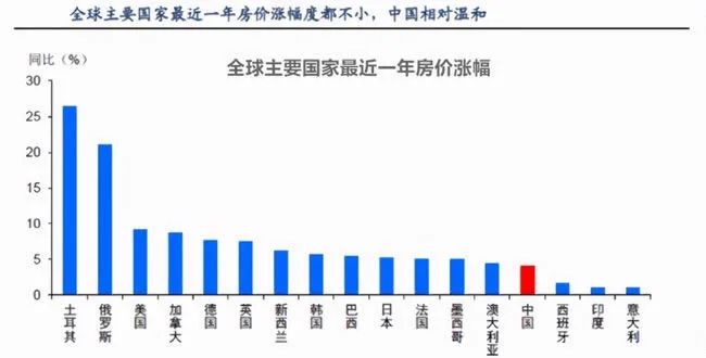 2021上海楼市下半场：是站岗还是踏空？(图6)