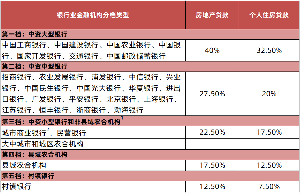 2021上海楼市下半场：是站岗还是踏空？(图9)