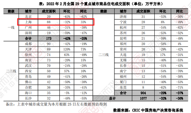 一开盘就惊动整个上海楼市圈，金地丰盛道凭什么？(图3)