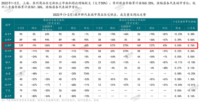 一开盘就惊动整个上海楼市圈，金地丰盛道凭什么？(图4)