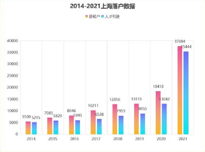 一开盘就惊动整个上海楼市圈，金地丰盛道凭什么？(图6)