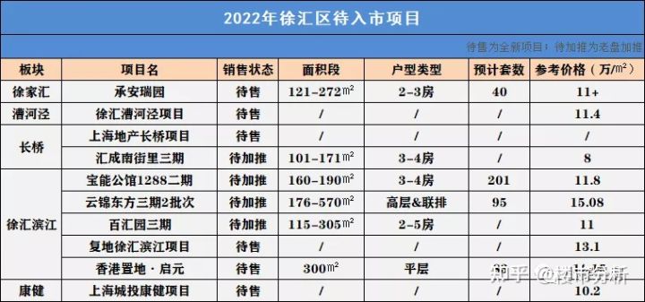 2022年置业上海新房可收藏了！内藏2022年上海全市16个区新房名单！(图22)