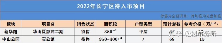 2022年置业上海新房可收藏了！内藏2022年上海全市16个区新房名单！(图25)