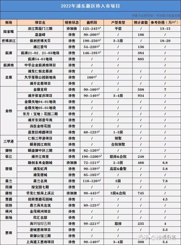 2022年置业上海新房可收藏了！内藏2022年上海全市16个区新房名单！(图30)