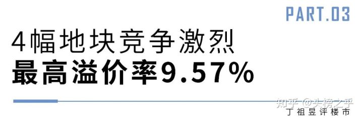 上海土拍恢复首日共成交20幅地块，出现三大变化(图7)