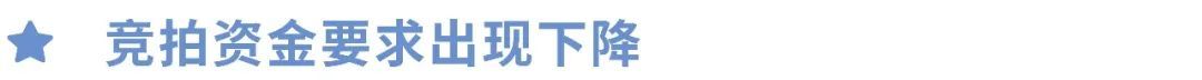 上海土拍恢复首日共成交20幅地块，出现三大变化(图3)