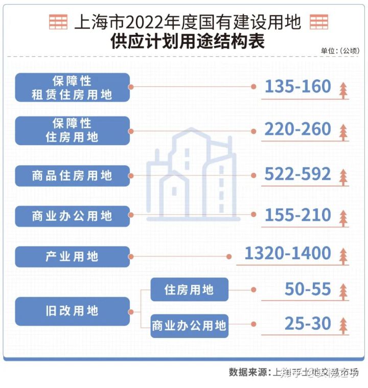 上海土拍恢复首日共成交20幅地块，出现三大变化(图10)