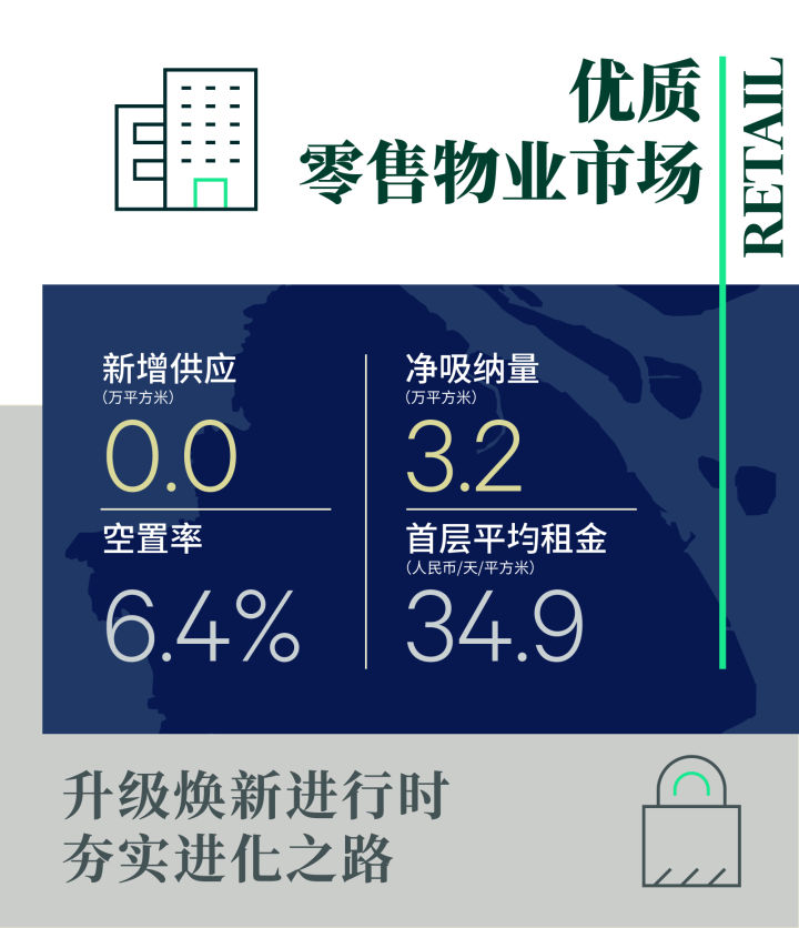 2022年第一季度上海房地产市场回顾与展望(图6)