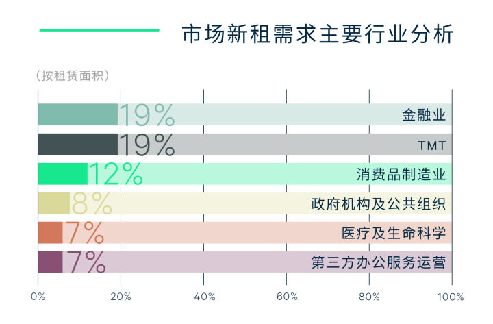 2022年第一季度上海房地产市场回顾与展望(图3)