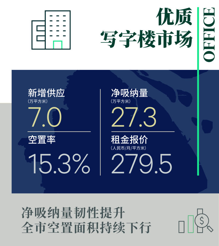 2022年第一季度上海房地产市场回顾与展望(图2)