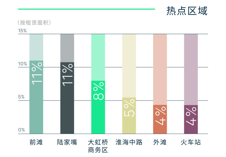 2022年第一季度上海房地产市场回顾与展望(图4)