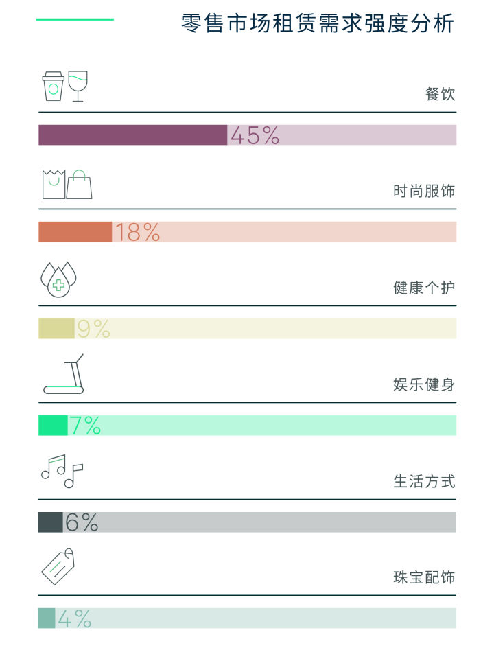 2022年第一季度上海房地产市场回顾与展望(图7)