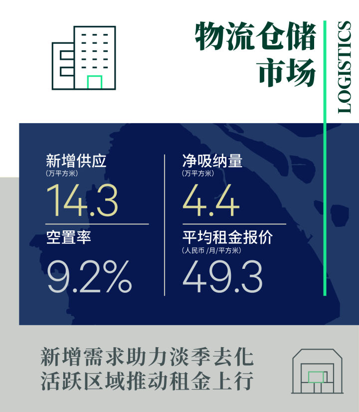 2022年第一季度上海房地产市场回顾与展望(图9)