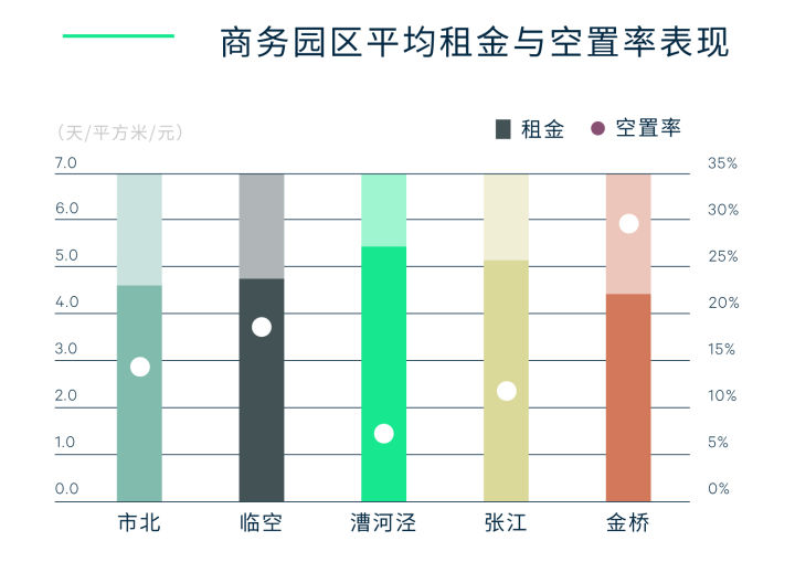 2022年第一季度上海房地产市场回顾与展望(图14)