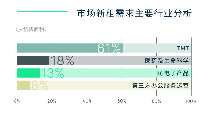 2022年第一季度上海房地产市场回顾与展望(图13)