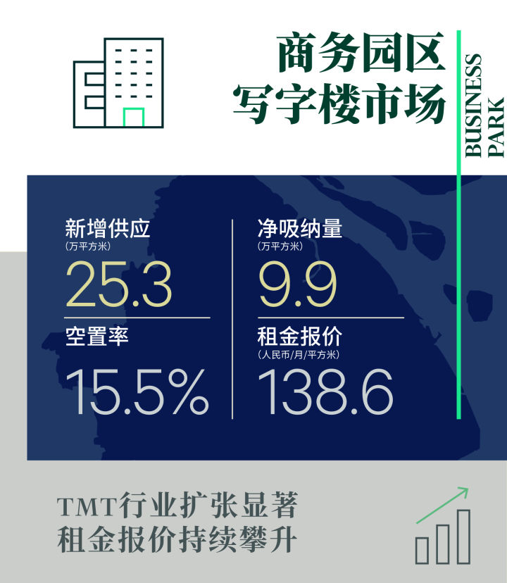 2022年第一季度上海房地产市场回顾与展望(图12)