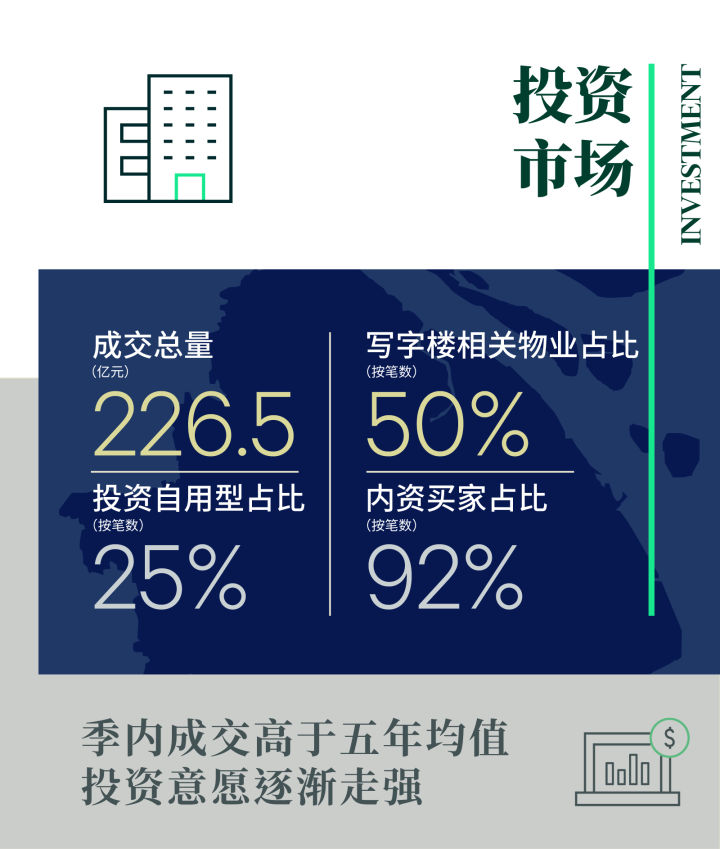 2022年第一季度上海房地产市场回顾与展望(图16)