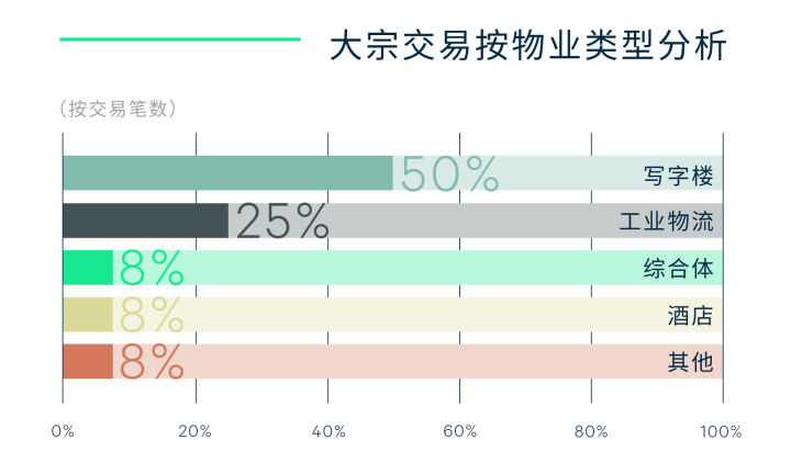 2022年第一季度上海房地产市场回顾与展望(图18)