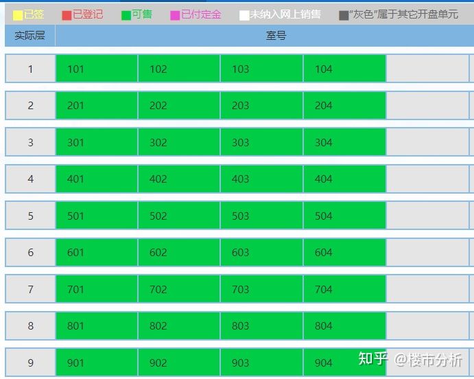 欲哭无泪！魔都这些项目“烂尾”，其中不乏千万豪宅！！！(图4)