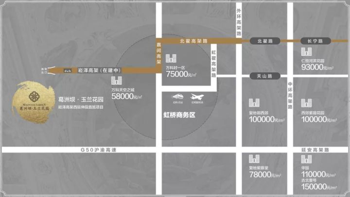 上海楼市分析：进博会即将到来从举办地看懂上海发展方向(图8)