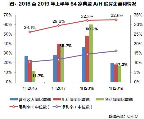 2019年1-8月中国房地产企业销售TOP100排行榜(图6)