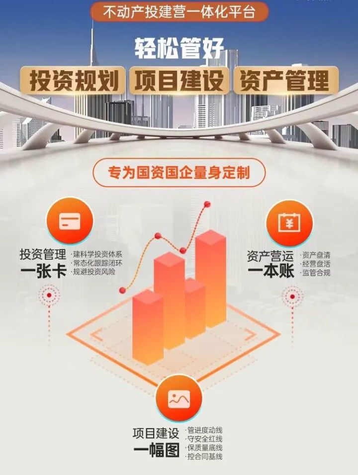 重磅！明源云联合华为云开启《2022不动产高质量发展论坛》(图2)