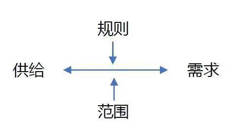 中国不动产大变局(图1)